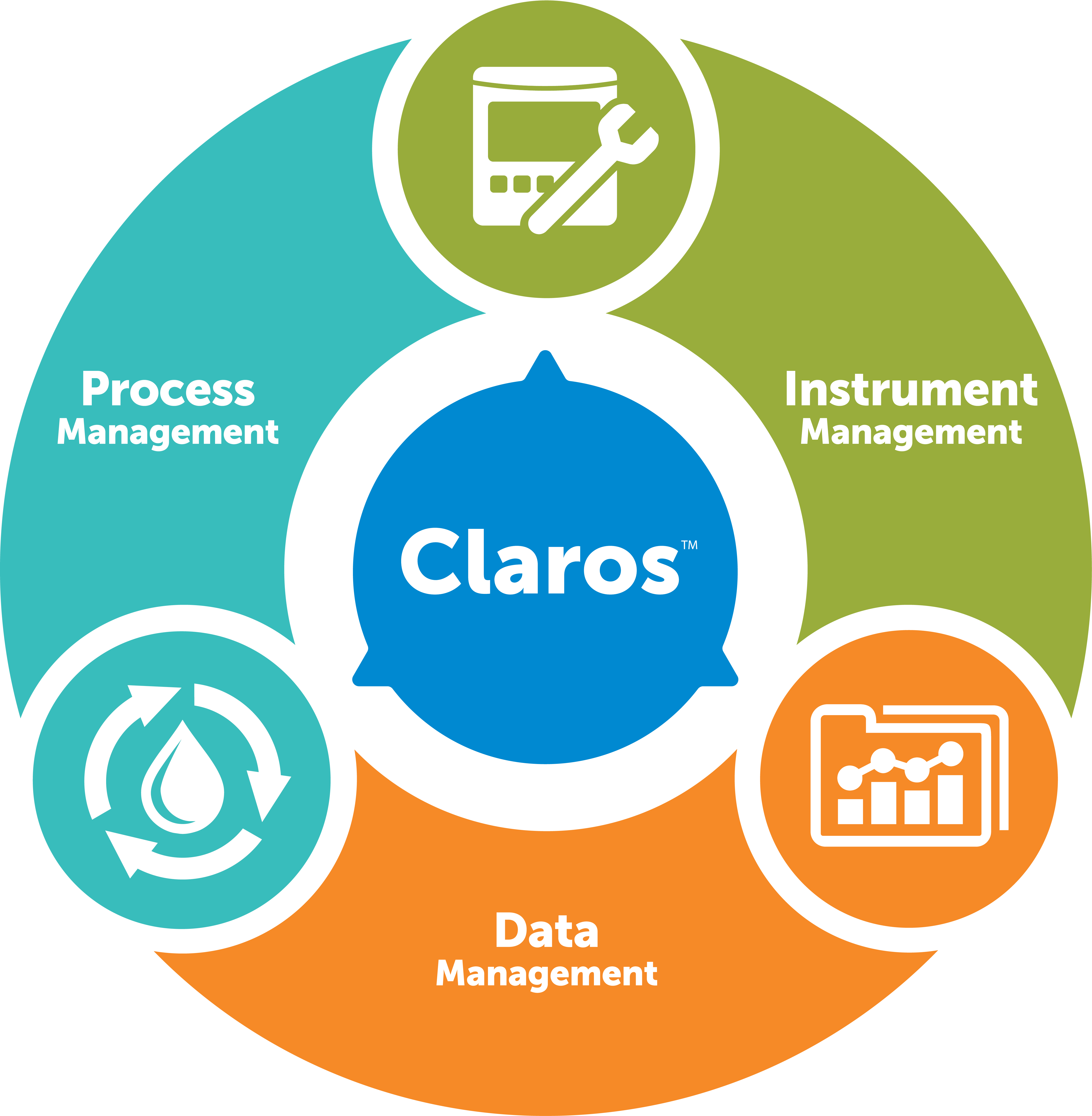 Hach anuncia el lanzamiento de Claros a nivel mundial